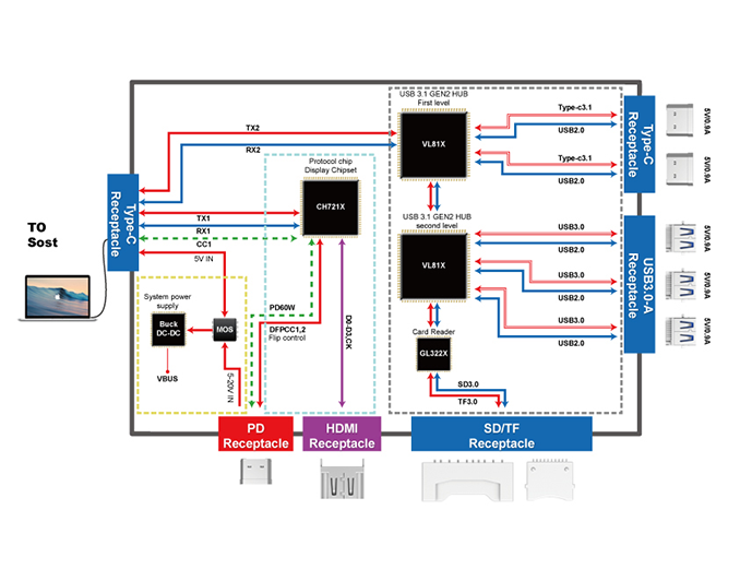 Circuit Board Schematic Logic Block Diagram